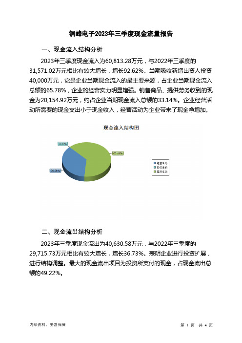 600237铜峰电子2023年三季度现金流量报告