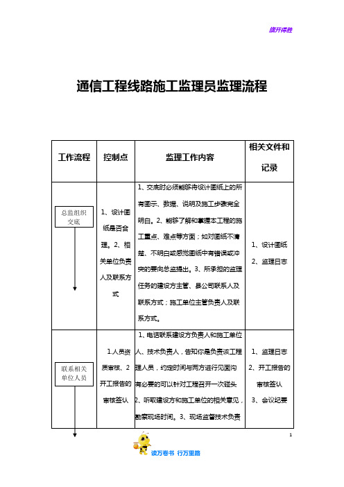 通信线路监理员流程