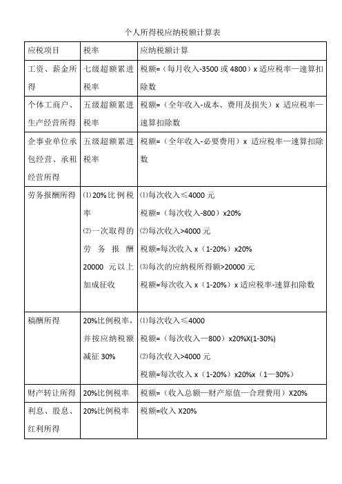 个人所得税应纳税额计算表