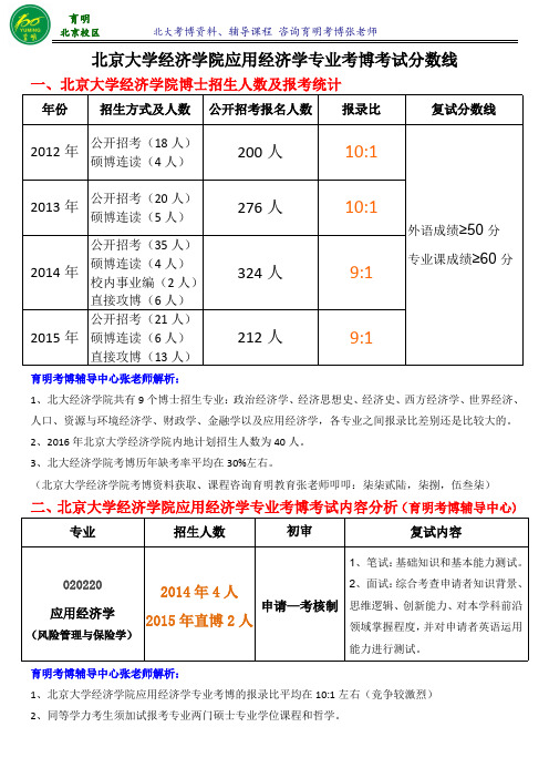 北京大学应用经济学专业考博真题参考书考试内容复习内部资料分数线-育明考博