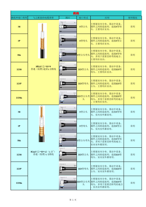 常用馈线头规格(带图纸)