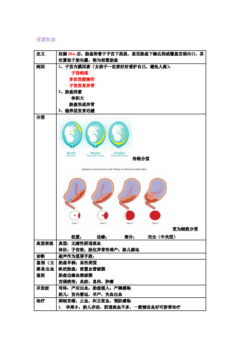 妇产科-前置胎盘,早剥