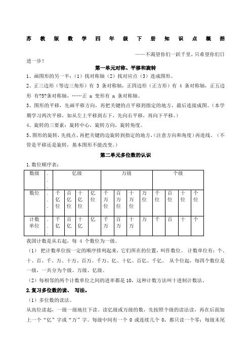 苏教版四年级下册数学知识点总结