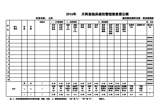 轮状病毒肠炎  临床路径登记表