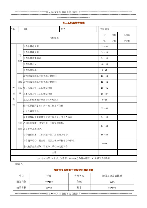 员工工作成果考核表