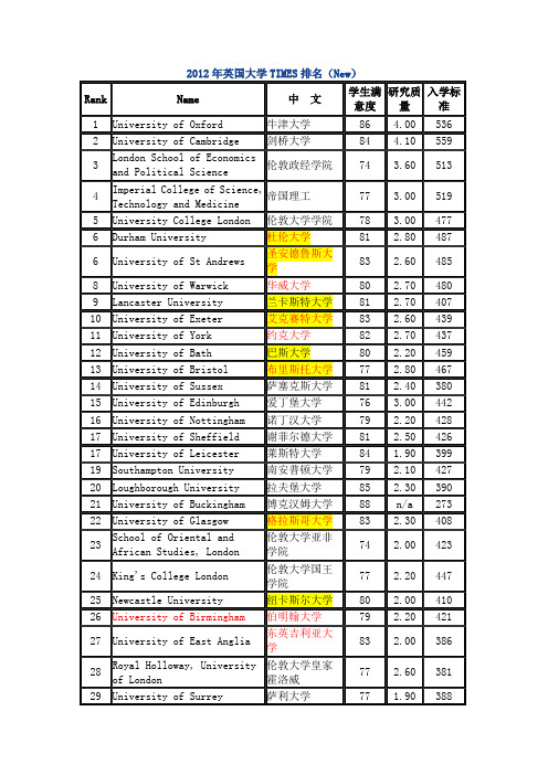 2012年英国大学TIMES排名