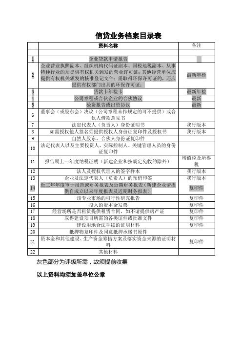 银行评级客户准入条件及所需资料