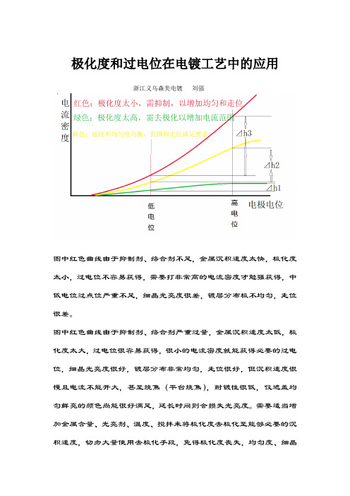 极化度和过电位在电镀工艺中的应用