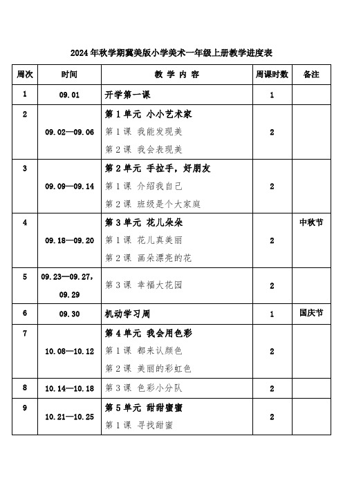 2024年秋学期冀美版小学美术一年级上册教学进度表