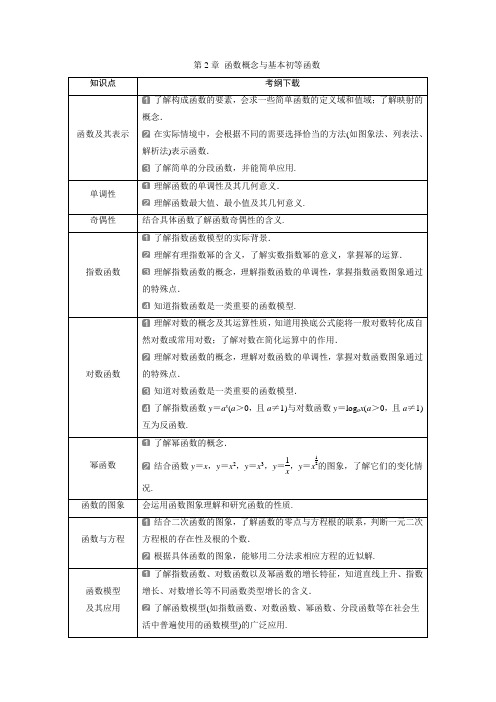 2020届高三数学一轮复习导学案教师讲义 第1讲 函数及其表示