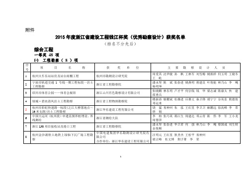 2015年度浙江省建设工程钱江杯奖(优秀勘察设计)获奖项目名单