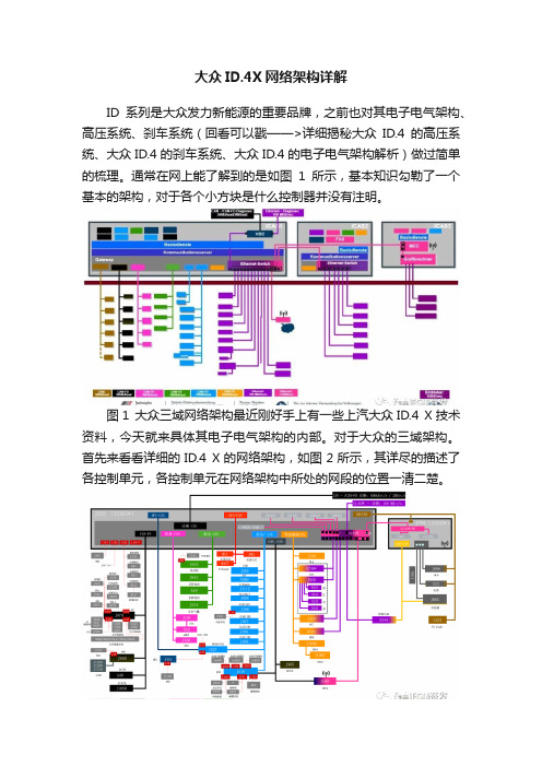 大众ID.4X网络架构详解