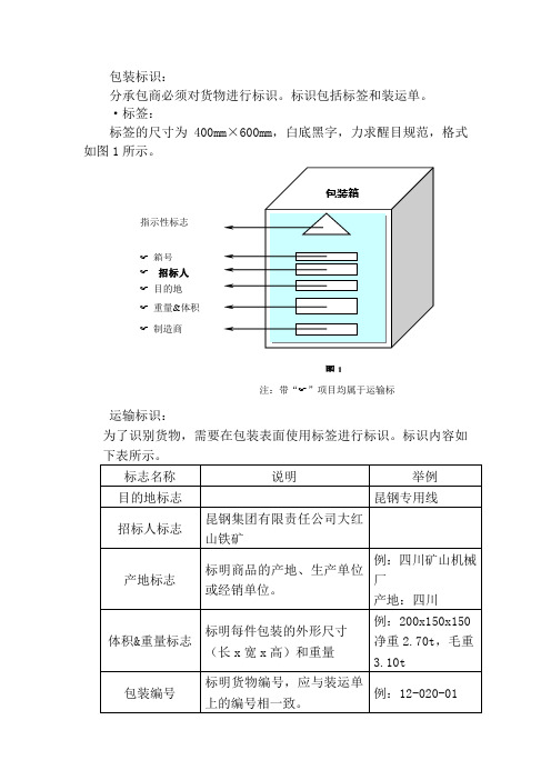 包装标识