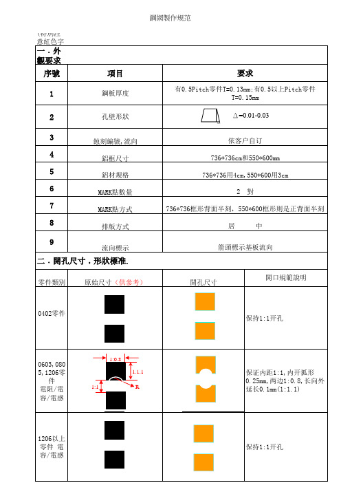 钢网开孔规范A06(无铅)