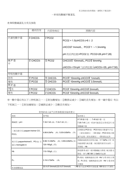 酸碱平衡紊乱的分类及判断