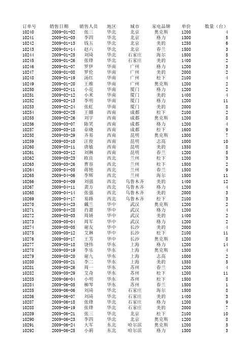 Excel数据透视表练习表