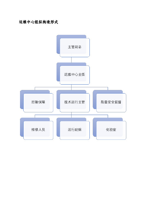 运维中心组织机构形式及岗位职能职责