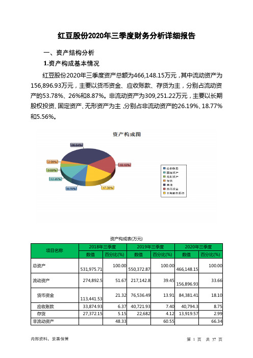 红豆股份2020年三季度财务分析详细报告