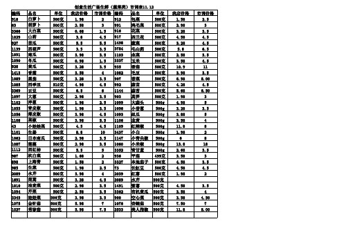 生鲜蔬菜市调表格11.12