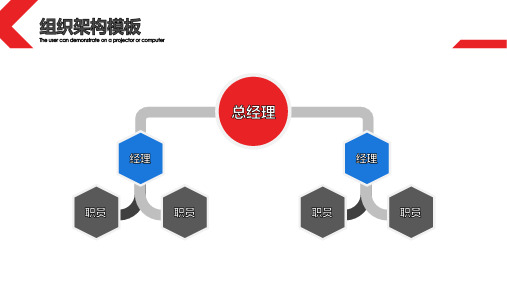 生产制造型企业组织架构图模板ppt