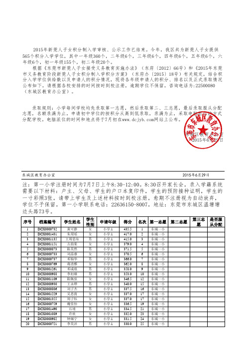 2015年东城区新莞人子女积分入学 正式录取名单公布