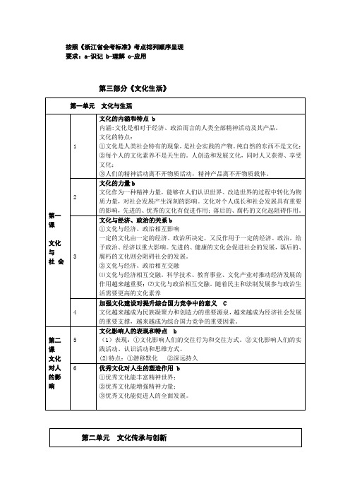 2018浙江高三政治学考标准解读：第三部分《文化生活》