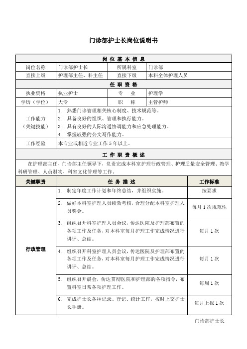 2门诊部护士长岗位说明书