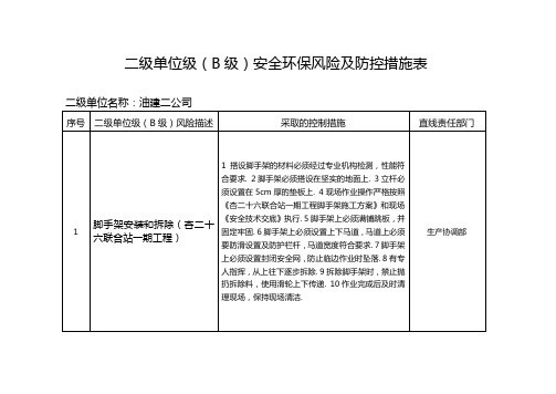 二级单位级安全环保风险及防控措施表