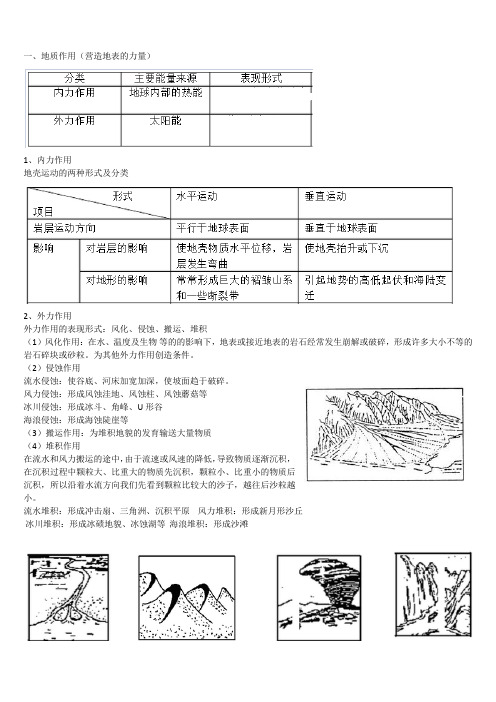 内外力作用 褶皱断层(全 没整理好)