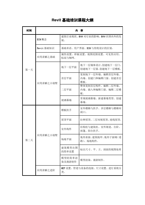 Revit基础培训课程大纲