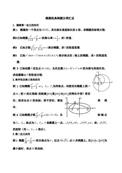 椭圆各类题型分类汇总