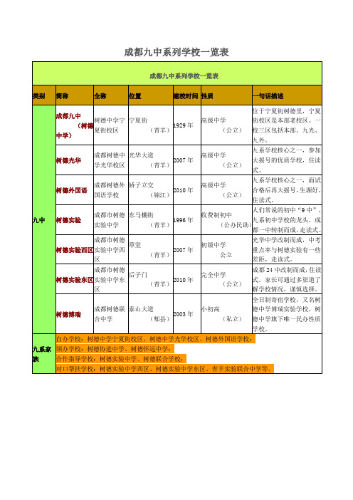 成都九中系列学校一览表