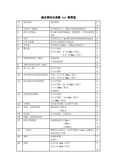 疏水阀设计计算.doc