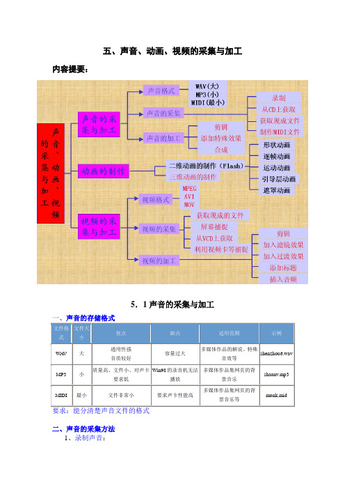 第五章、声音、动画、视频的采集与加工