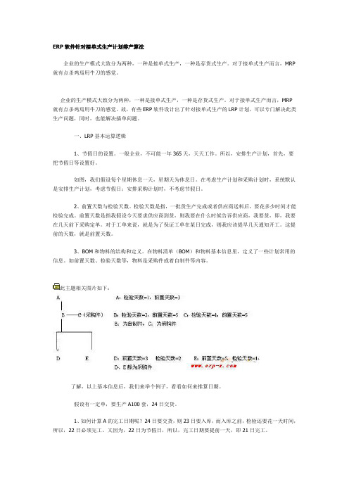 ERP软件针对接单式生产计划排产算法