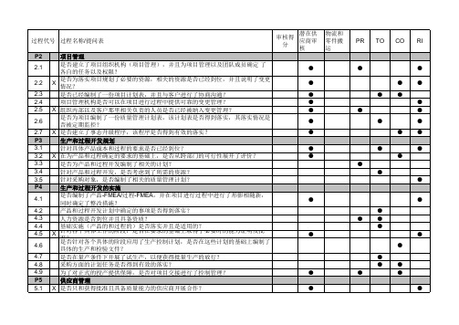 VDA6.3提问表