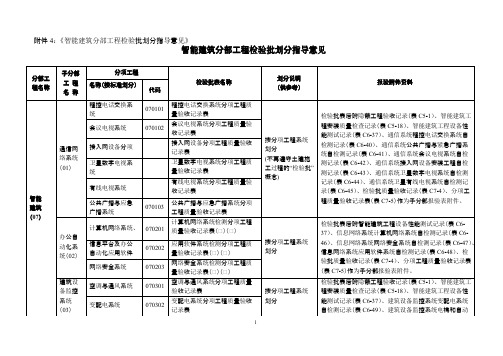 智能建筑检验批划分作业指导书