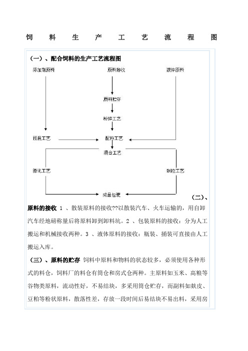 饲料生产工艺流程图