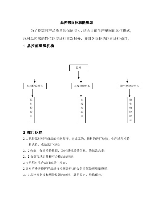 品控部岗位职责