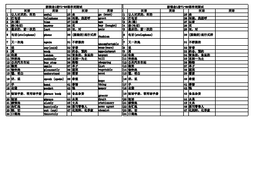 新概念1册71-80课单词