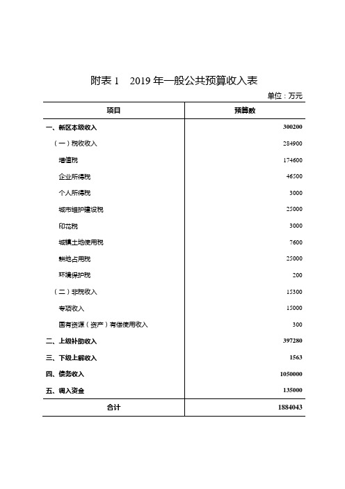 附2019年一般公共预算收入表