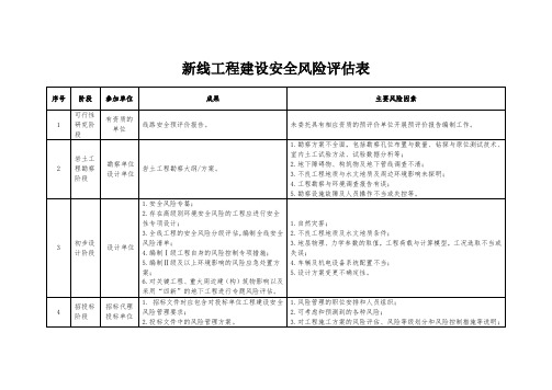 地铁新线工程建设安全风险评估表