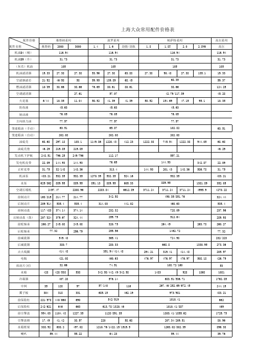 上海大众常用配件表