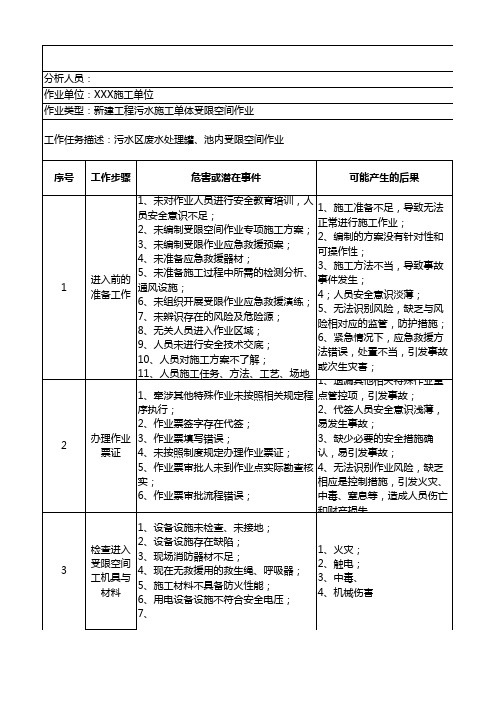 工作安全分析(JSA)记录表--新建污水池、罐受限空间作业