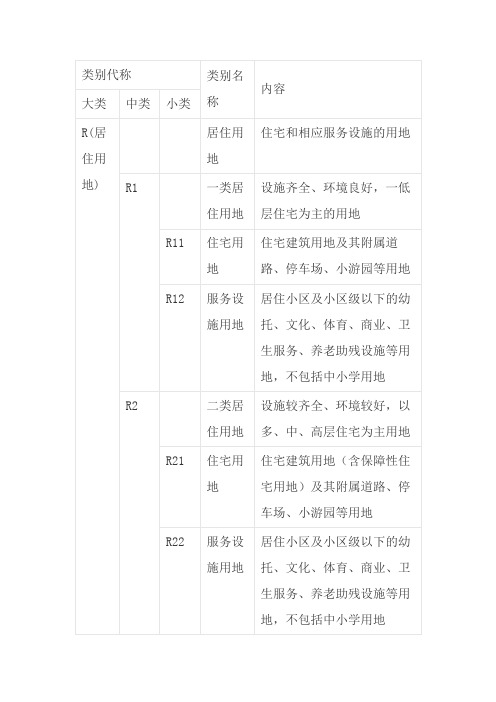 最新的城市用地性质分类表