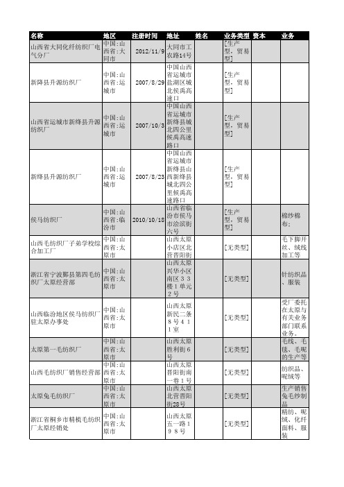 2019年山西省纺织厂企业名录34家