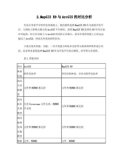 MapGISK9与ArcGIS的对比分析