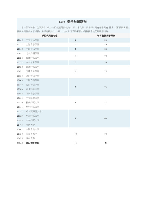 1302 音乐与舞蹈学