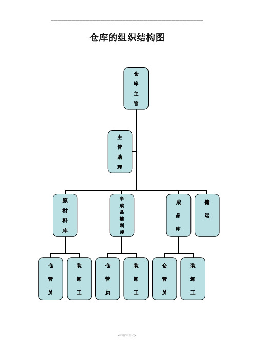 仓库的组织结构图