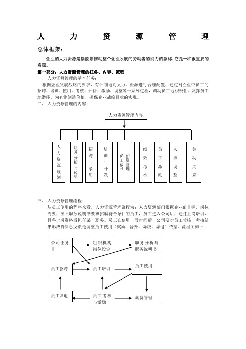 人力资源管理制度及表格大全 